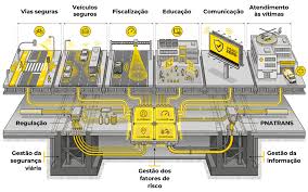 Plano Completo